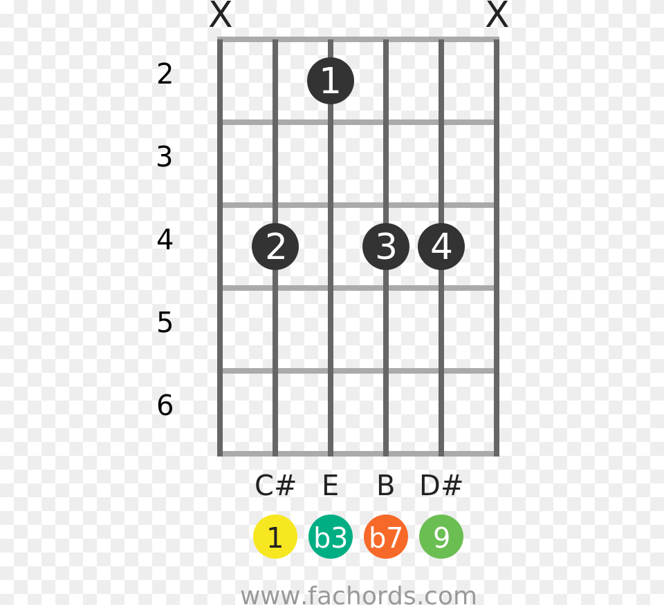 C M9 Position 1 Guitar Chord Diagram F Augmented Chord Guitar, Indoors, Text Png