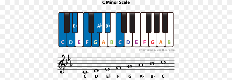 C Natural Minor Scale Piano Music Theory, Keyboard, Musical Instrument Png