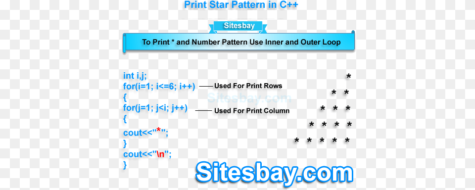 C Program To Print Star Pattern Screenshot, Text, Computer Hardware, Electronics, Hardware Free Transparent Png