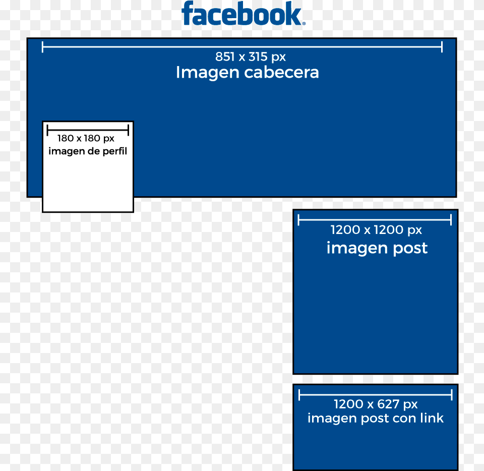 Cabeceras Redes Sociales Facebook Facebook, Text, Page, Diagram, Uml Diagram Png