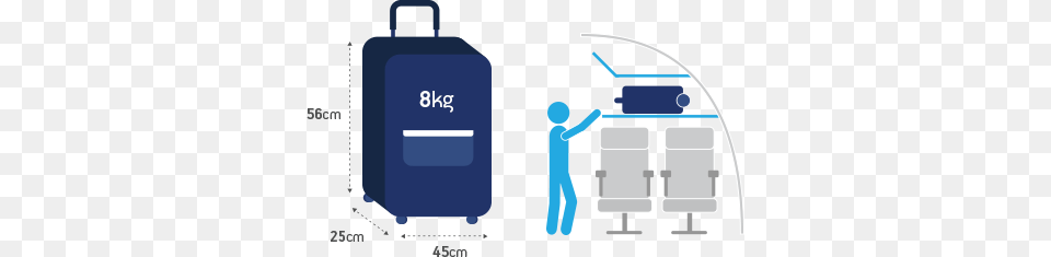 Cabin Baggage Allowance Aegean Airlines, Gas Pump, Machine, Pump Free Png Download