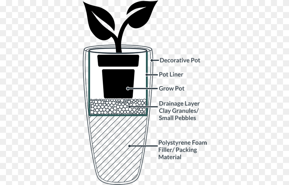 Cache Pot Amp Pot Liner Plant Pot With Saucer, Electronics, Mobile Phone, Phone, Gas Pump Free Png