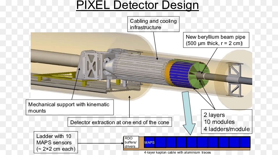 Cad Model Showing The Star Pixel Detector Design, Coil, Machine, Rotor, Spiral Free Png