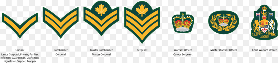 Cadet Ncm Ranks, Logo, Emblem, Symbol Png Image