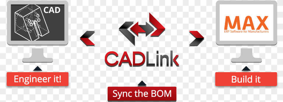 Cadlink Max Erp Cad Integration Pdm Plm Eci Solutions Qbuild Cadlink, Computer Hardware, Electronics, Hardware, Monitor Free Transparent Png