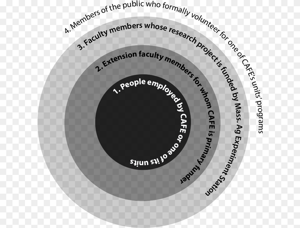 Cafe Groups Circle, Text, Outdoors Png Image