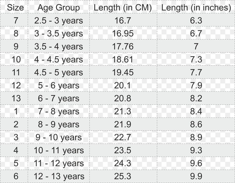 Caffeine, Chart, Plot, Number, Symbol Free Transparent Png