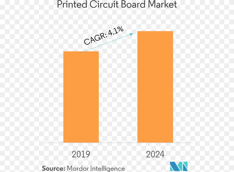 Calcium Carbonate Market Value, Bar Chart, Chart Png Image