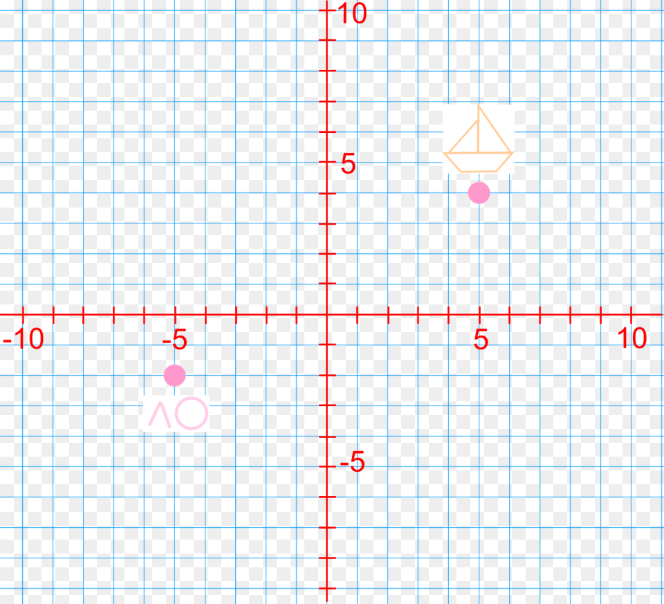 Calculate And Describe The Horizontal And Vertical Coordinate System, Scoreboard Free Png