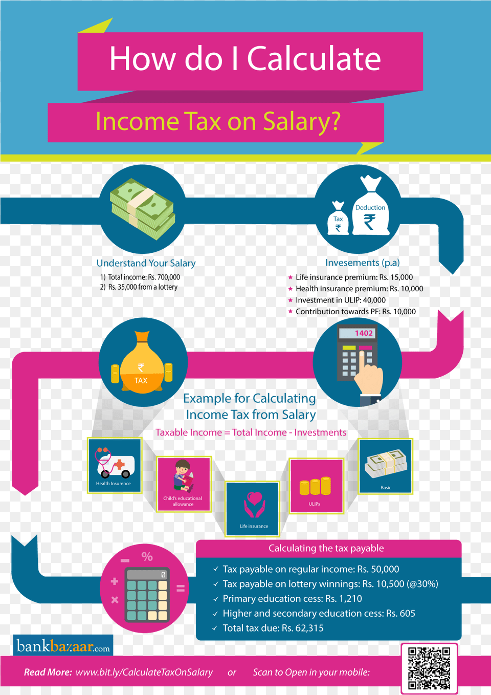 Calculate Income Tax On Salary, Advertisement, Poster, Qr Code, Person Free Png