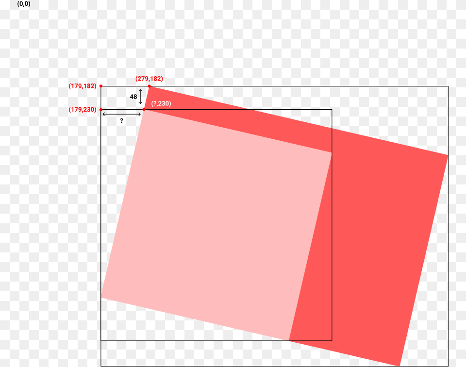 Calculate Rotated Rectangle Transform Using Bounding Paper, File Binder, File Folder Free Png