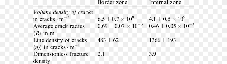 Calculated 3d Geometric Parameters Of The Crack Network Villa Freinet, Text, Chart, Plot Png