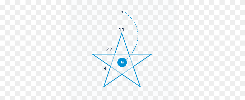 Calculation And Static Numbers Circle, Star Symbol, Symbol, Nature, Night Free Png Download