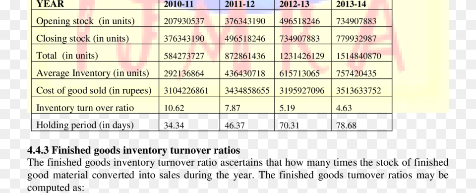 Calculation Of Turn Over Ratios For Work In Progress Work In Progress Table, Chart, Plot, Text, Measurements Free Png Download