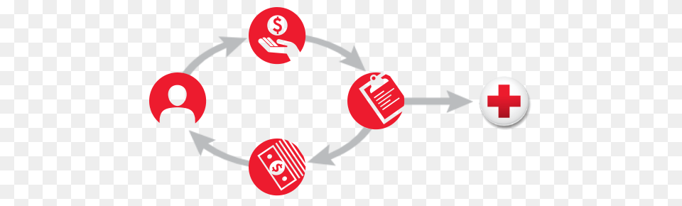 Calculator American Red Cross Help Those Affected, Logo, Symbol Free Png Download