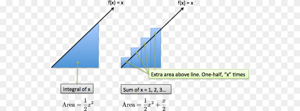 Calculus Add Area Under X Calculus, Triangle Png