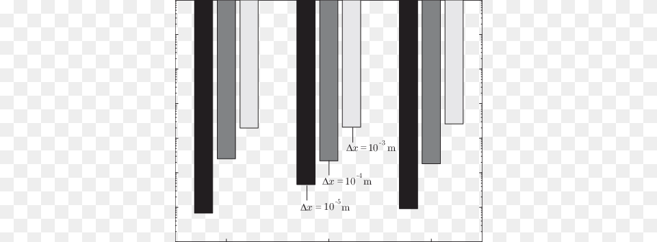 Calibration Error For Mrp A On The Circle And B On The Vertical, Cutlery, Prison Free Png