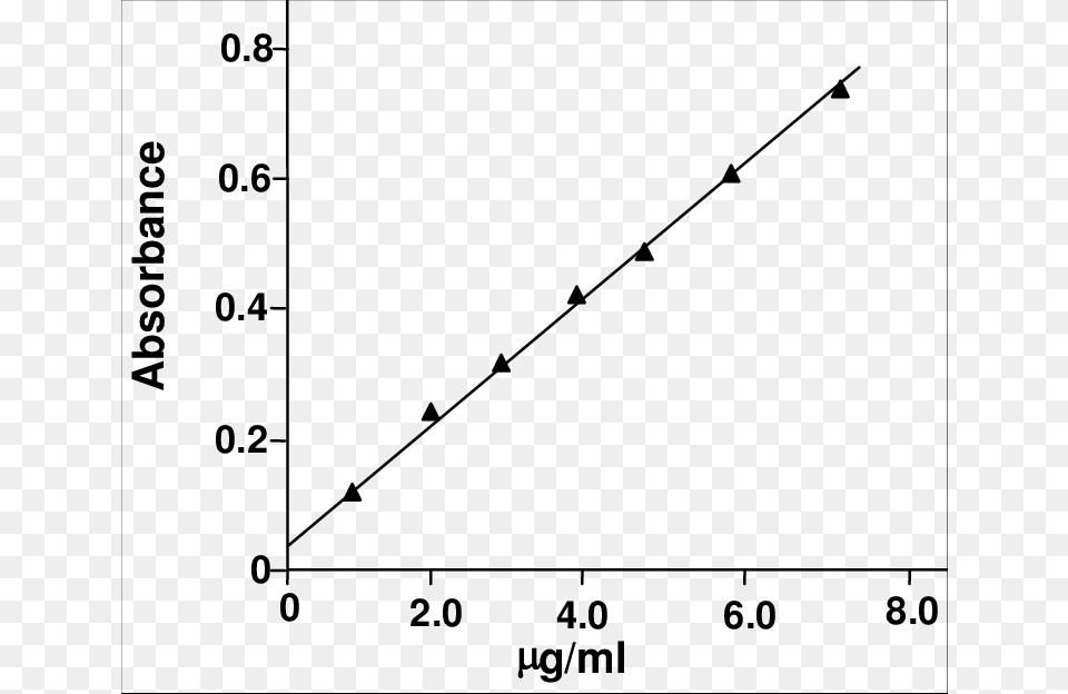 Calibration Graph Of Promethazine Hydrochloride International Commission On Illumination, Gray Png Image