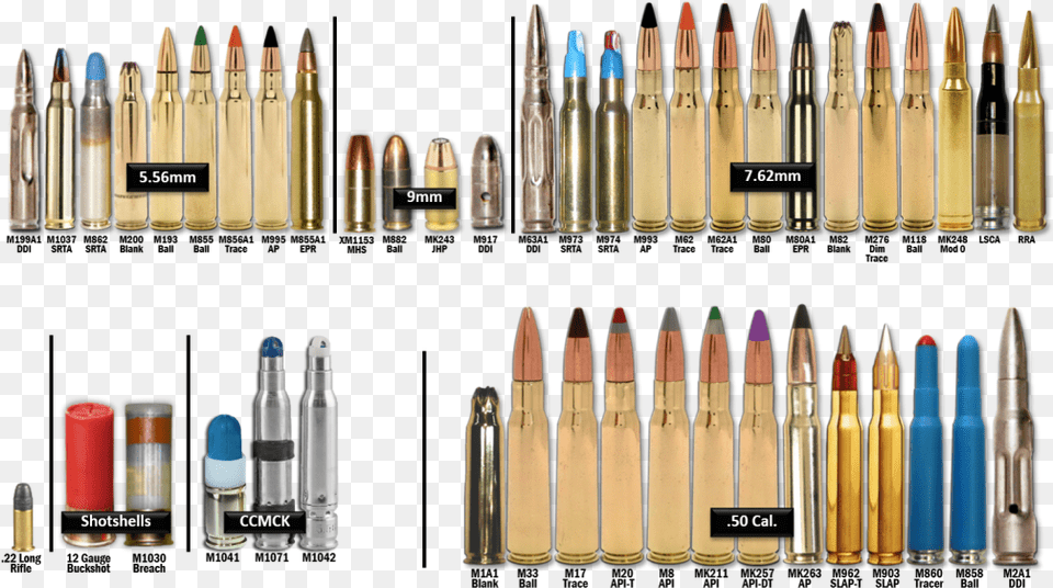 Calibre Ammunition, Weapon, Cosmetics, Lipstick, Bullet Free Transparent Png