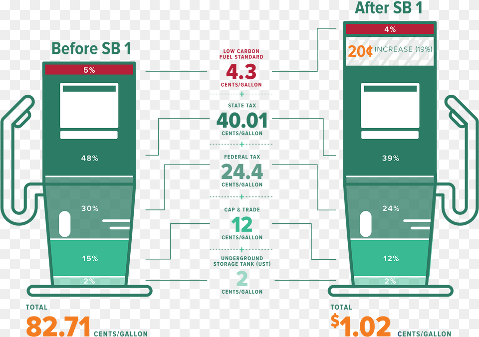 California Taxes Free Png Download