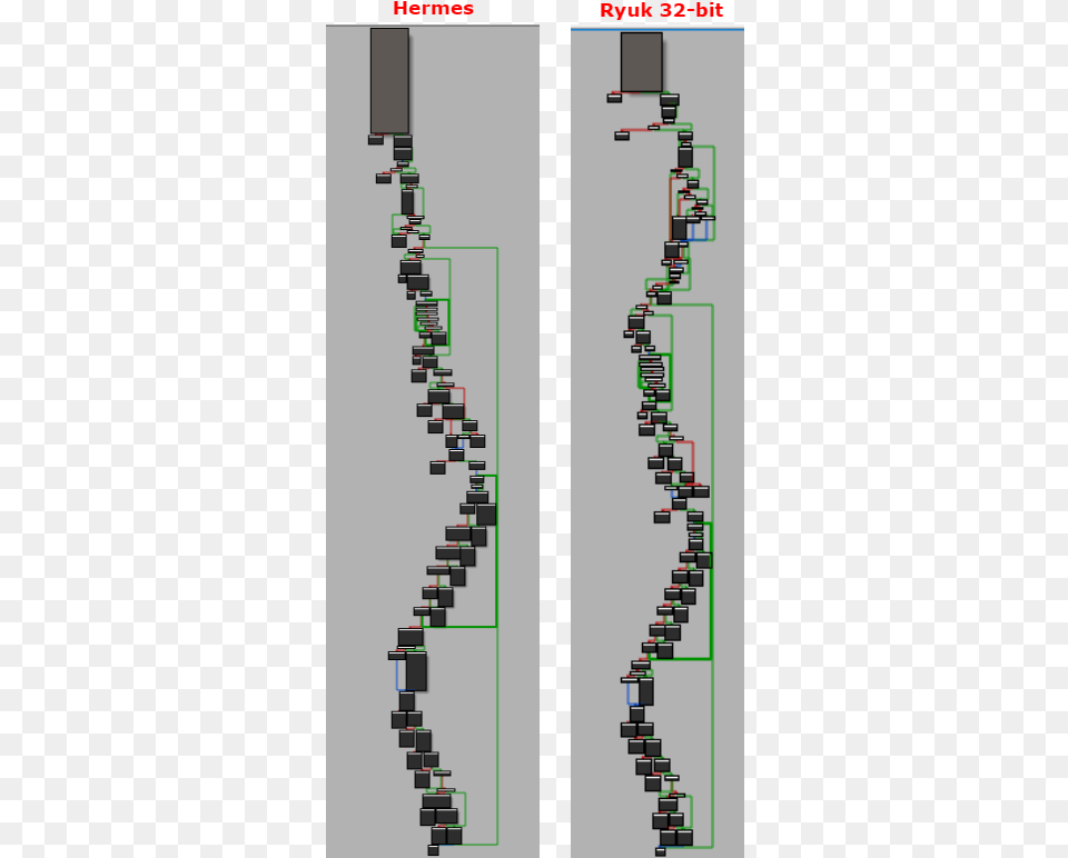 Call Flow Graphs Of The Encryption Functions In Ryuk Diagram Free Transparent Png