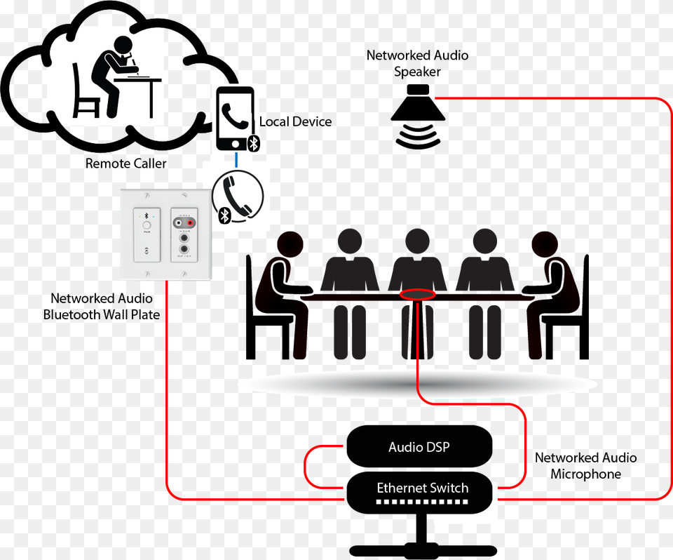 Callbridging Meeting Pictogram, People, Person, Crowd, Head Png Image