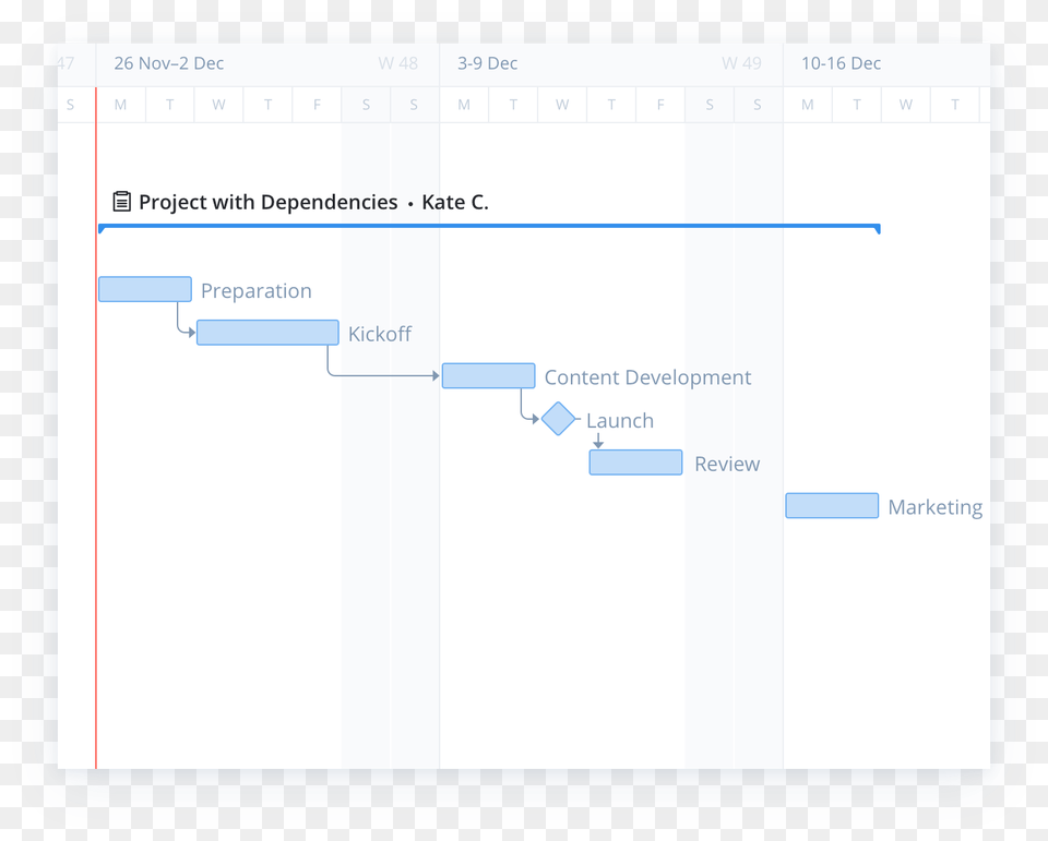 Calligraphy, White Board, Chart, Gantt Chart Free Transparent Png