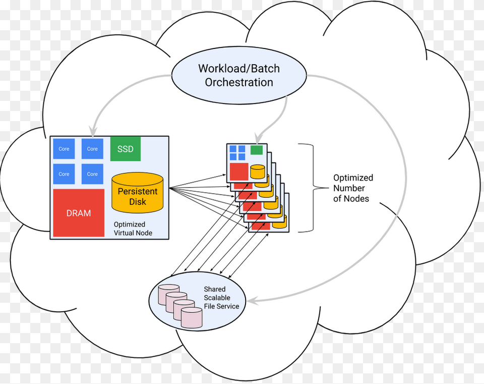 Callout, Diagram Free Png