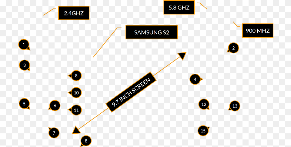 Callouts Passive Circuit Component, Chart, Plot, Diagram Free Png Download