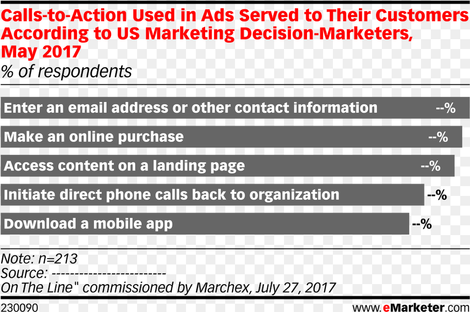 Calls To Action Used In Ads Served To Their Customers Marketing, Computer Hardware, Electronics, Hardware, Page Png