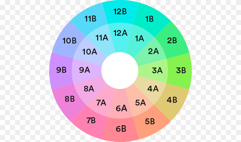 Camelote Wheel 2a Key, Disk, Chart Png Image
