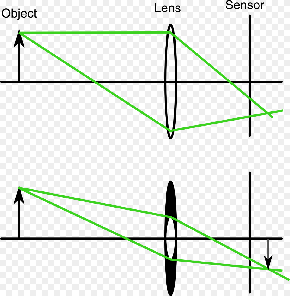 Camera Aperture 2013, Bow, Weapon Free Transparent Png