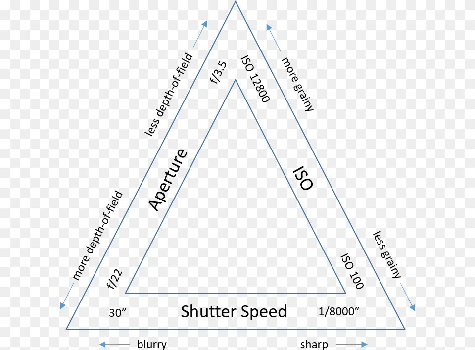 Camera Aperture, Triangle Png