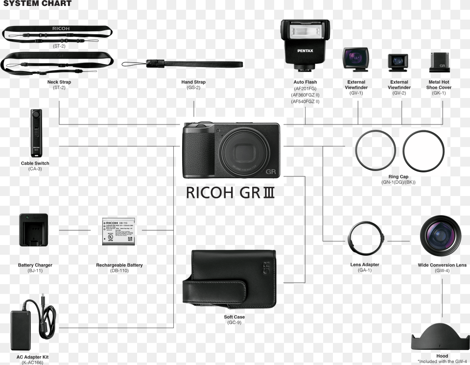 Camera Lens, Electronics, Accessories, Wallet Free Png