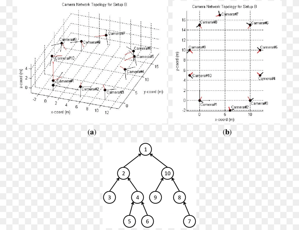 Camera Network Topology For Setup B 3d View Diagram, Chart, Plot, Plan, Cad Diagram Free Png