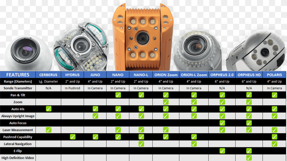 Cameras Ibak Orpheus, Electronics, Computer Hardware, Hardware, Scoreboard Free Png Download