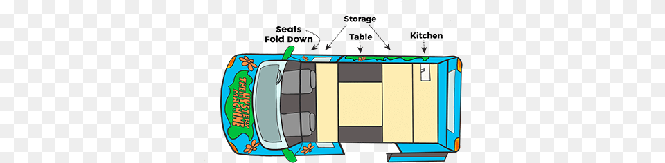 Campervan Hire Diagram, Transportation, Van, Vehicle Png