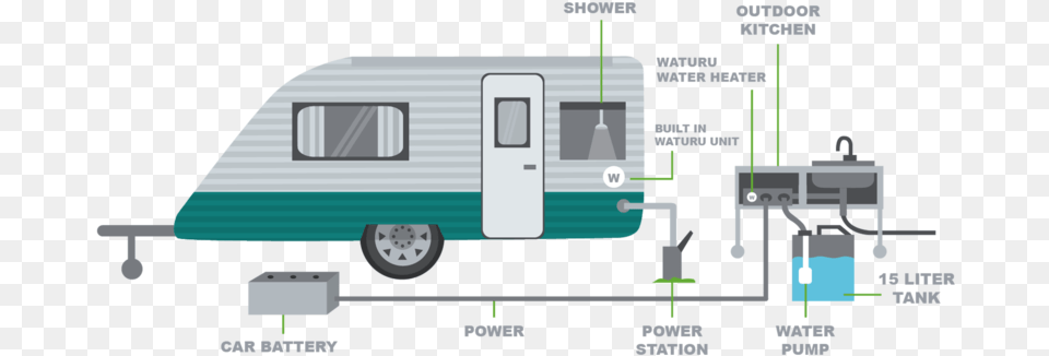 Camping, Caravan, Transportation, Van, Vehicle Png Image