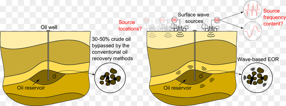 Can Be Used For Computing The Spatial And Temporal Diagram Free Png