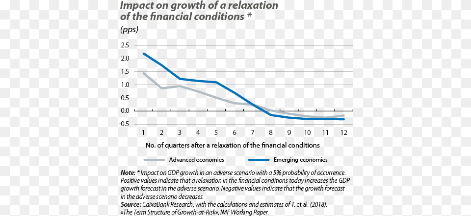 Can We Predict Volatility Spikes And Their Consequences Volatility, Chart, Line Chart Free Png