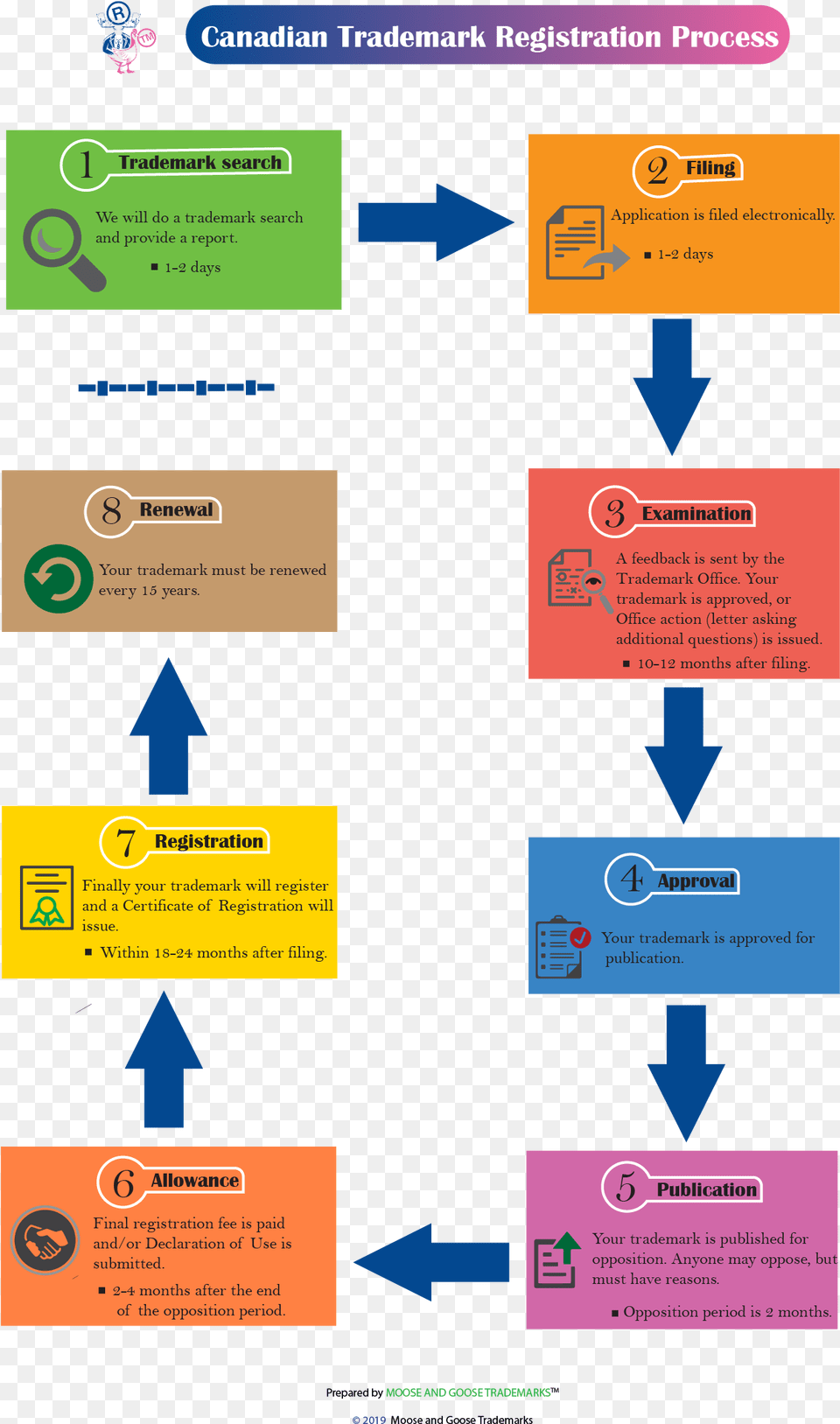 Canada Trademark Opposition Process, Paper, Advertisement, Poster, Text Png