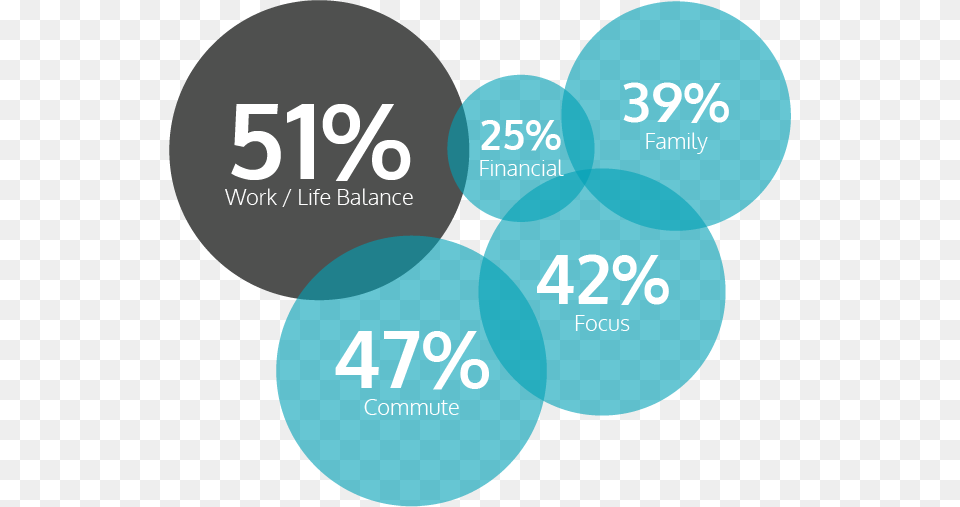 Canada Work Life Balance Graph, Text, Advertisement, Poster Png