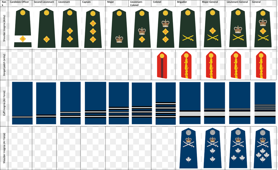 Canaranks Canadian Armed Forces Rank Insignia Free Transparent Png