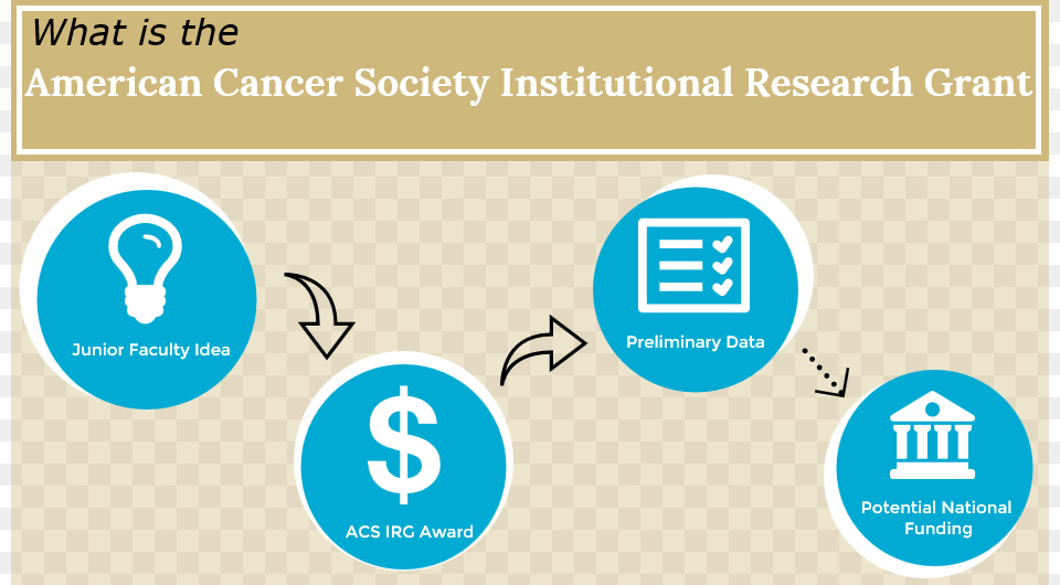 Cancer Center Awarded Prestigious Acs Institutional American Credit Acceptance Free Png Download