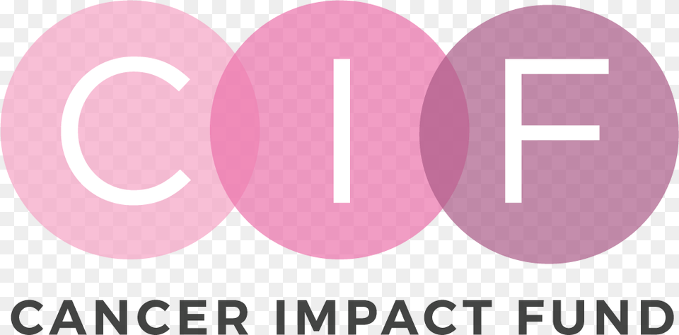Cancer Impact Fund Graphic Design, Logo, Text Free Png
