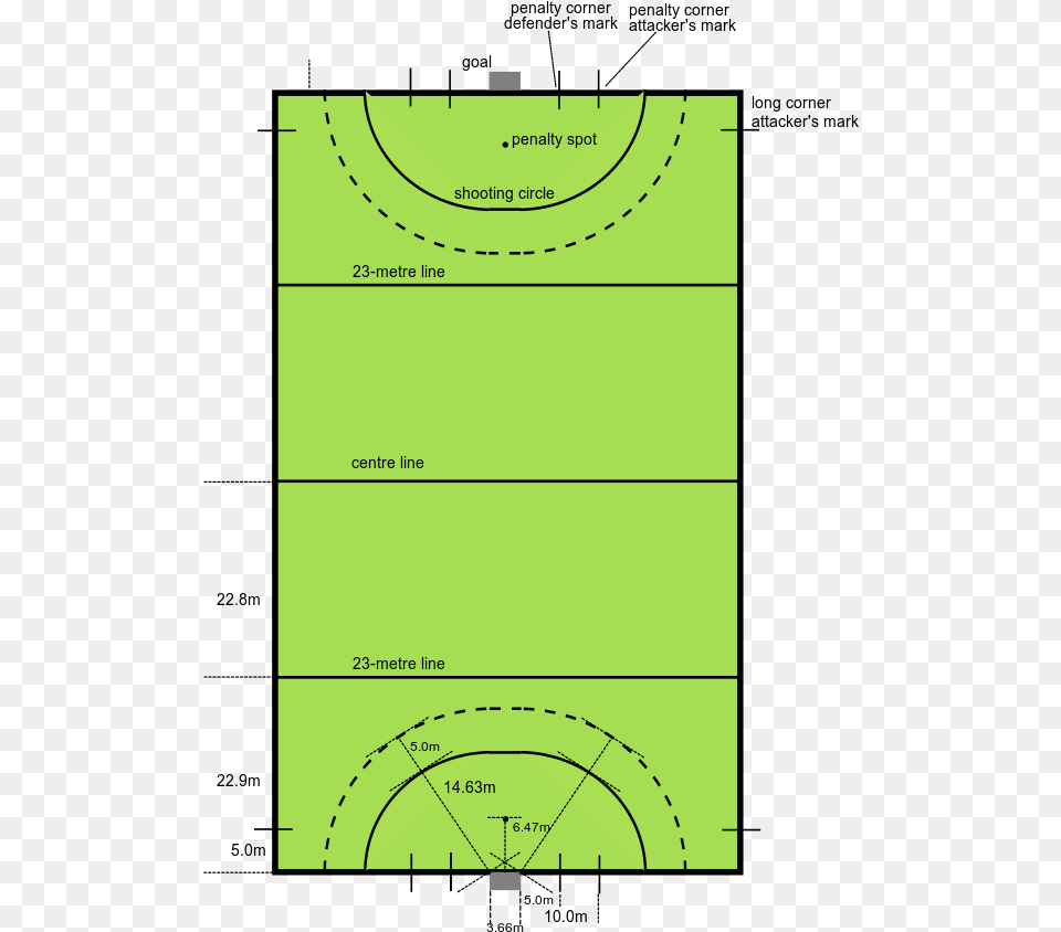 Cancha De Hockey Csped Hockey Court With Measurements, Chart, Plot Png