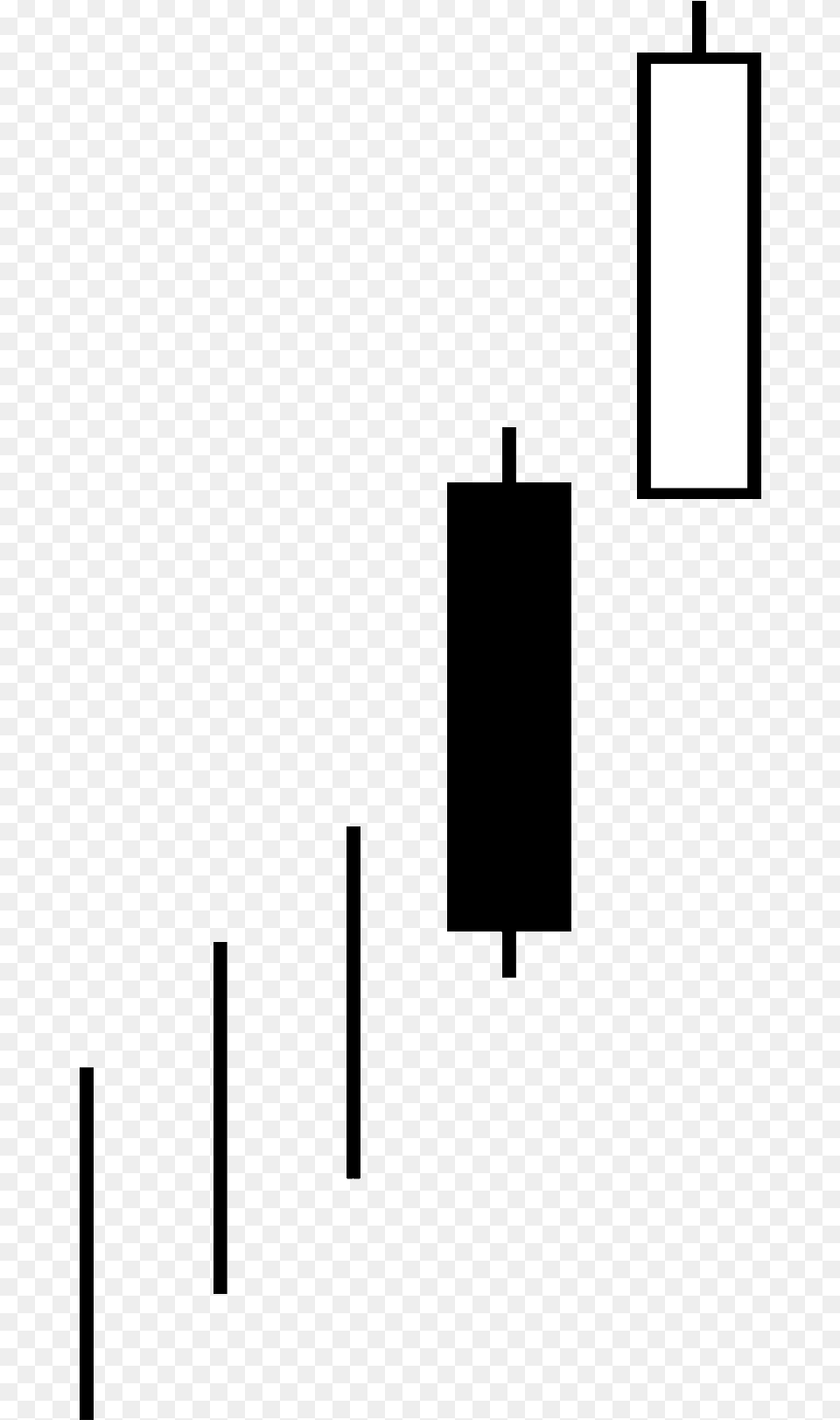 Candlestick Pattern Bullish Separating Lines Black And White, Lighting Free Png Download