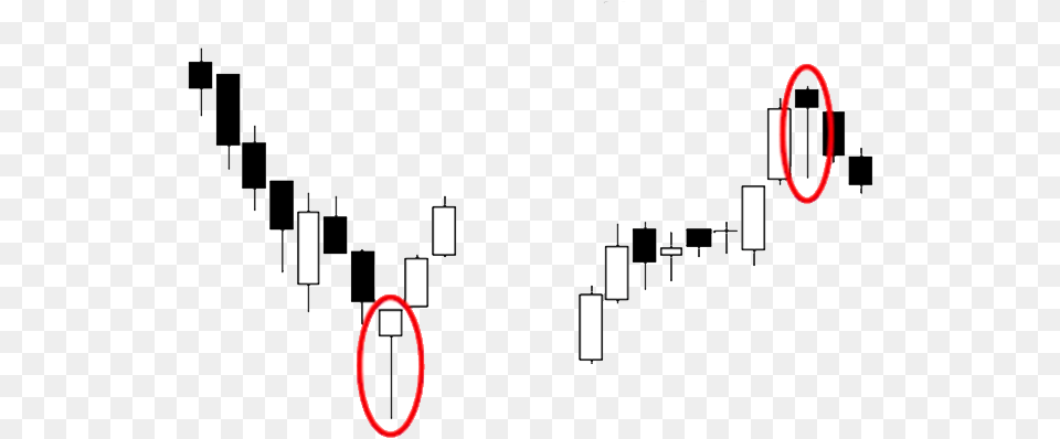 Candlestick Patterns Inverted Hammer And Hanging Man, Candlestick Chart, Chart Free Png