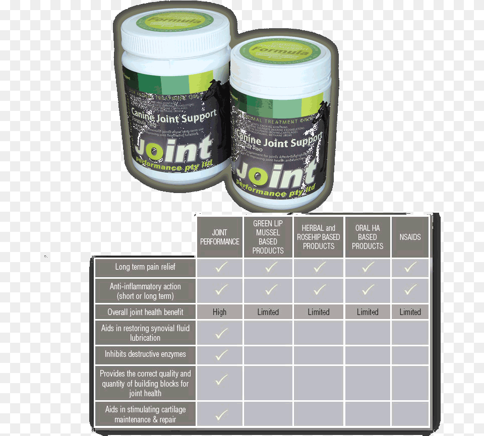 Canine Joint Formula Dog, Can, Paint Container, Tin, Text Free Transparent Png