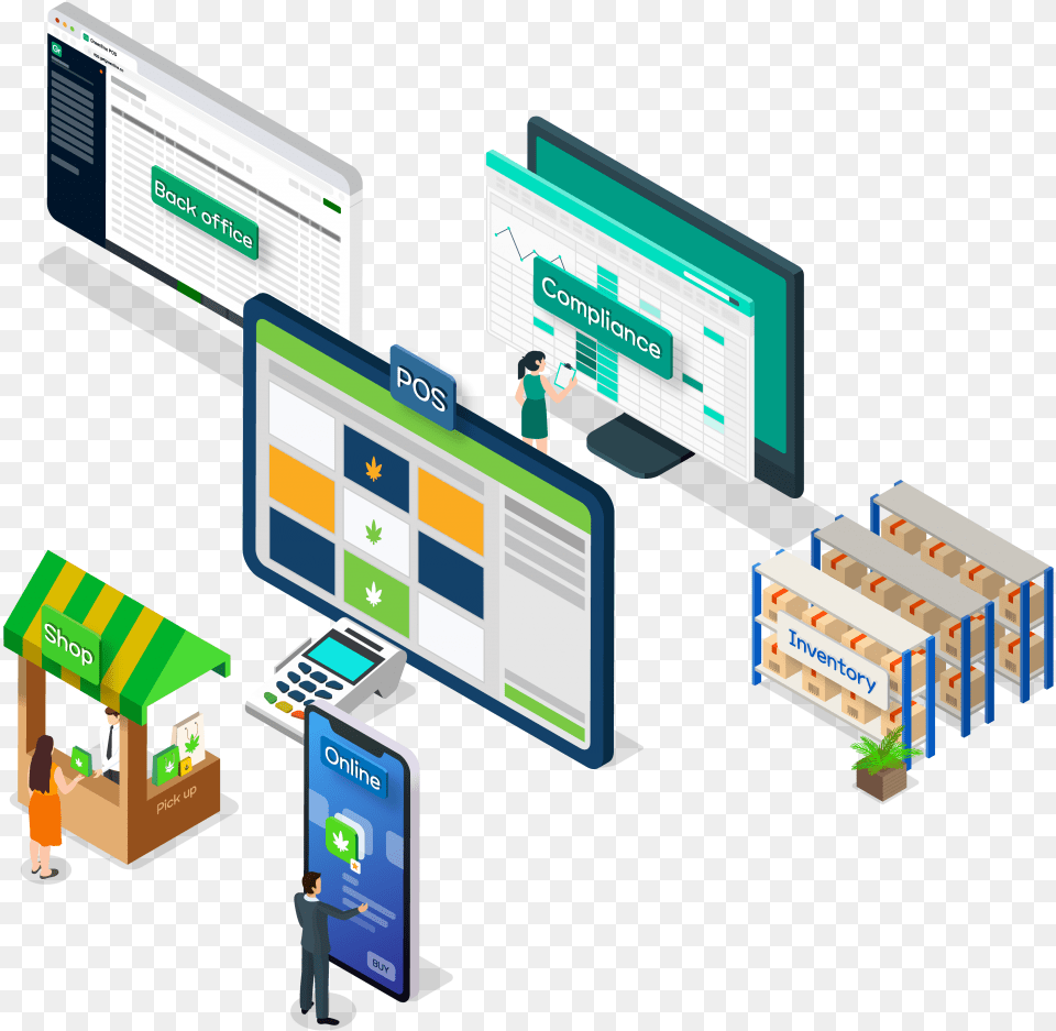 Cannabis Retail Pos And Inventory Management Greenline Technology Applications, Person, Computer Hardware, Electronics, Hardware Png Image
